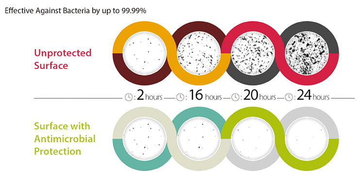 How antimicrobial door hardware work? - News - 2