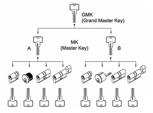 Nickel plated mortise lock cylinder,custom specification - Euro Cylinder - 2