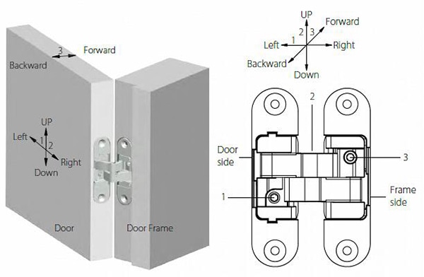 HAB10 series 180 degree concealed hinge with small size - Door Hinge - 1