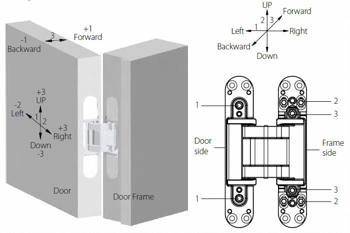 HAC208 zinc alloy adjustable concealed hinges for doors weighted 80kg - Door Hinge - 3