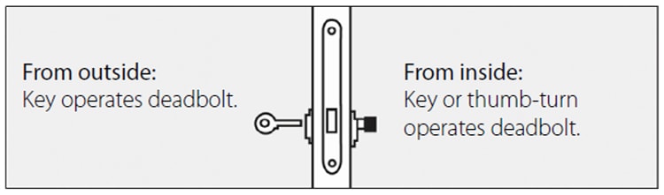 ML107203 communicating mortise deadlock - Door Lock - 2